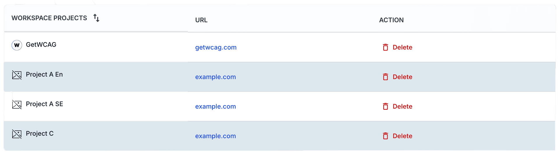 Tabla de proyectos con nombres de dominio y URLs