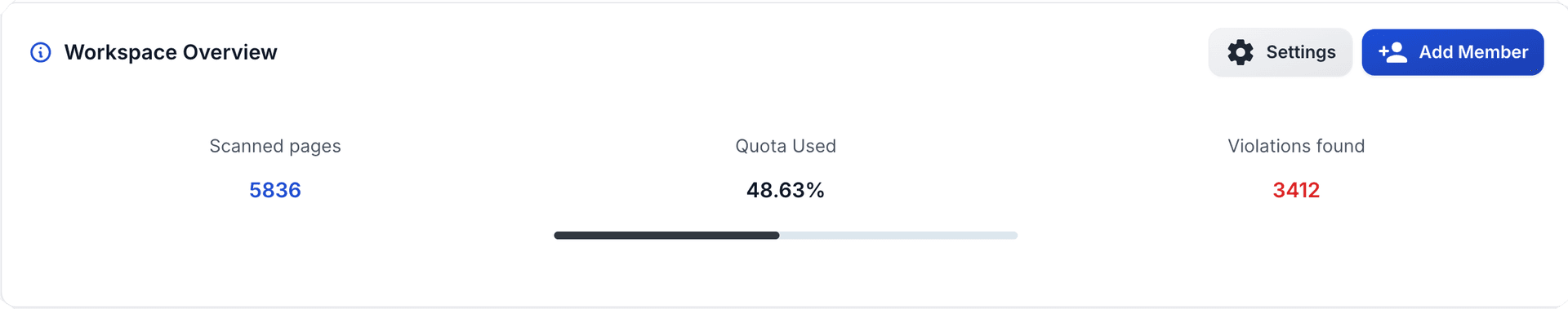 Resumen del espacio de trabajo con total de páginas escaneadas, uso de cuota y violaciones detectadas